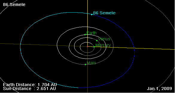File:86 Semele orbit on 01 Jan 2009.png