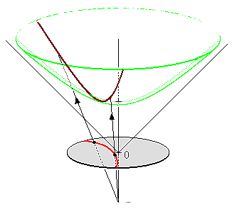 File:HyperboloidProjection.png