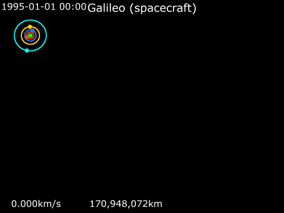 File:Animation of Galileo trajectory around Jupiter.gif