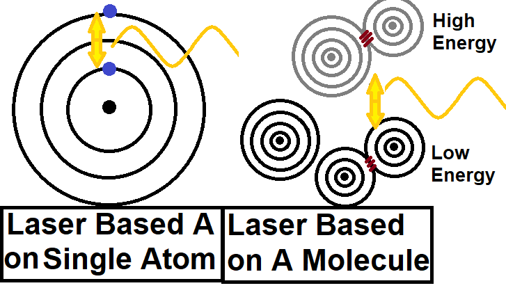 File:Comparing excimer lasers to conventional.png