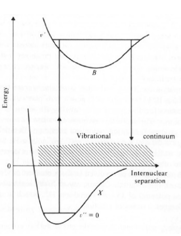 File:Electronic and vibrational levels of the hydrogen molecule.png