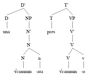File:Tree of Italian Syntactic Analysis (Italian).png
