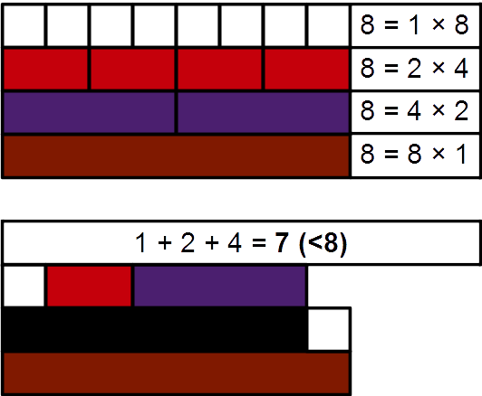 File:Deficient number Cuisenaire rods 8.png