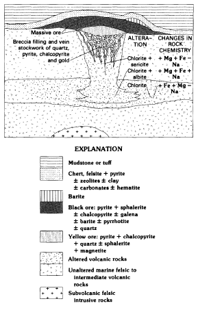 File:Kuroko Massive Sulfide Cross section.png