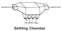 Settling chamber.jpg