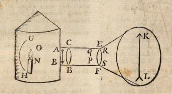 File:1674 Dechales - Cursus seu mundus mathematicus - Laterna Magica.jpg
