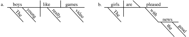 Full Reed–Kellogg examples