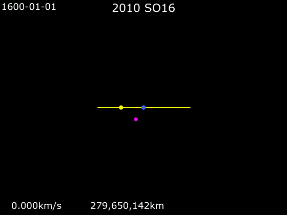File:Animation of (419624) 2010 SO16 orbit around Earth - Equatorial view.gif