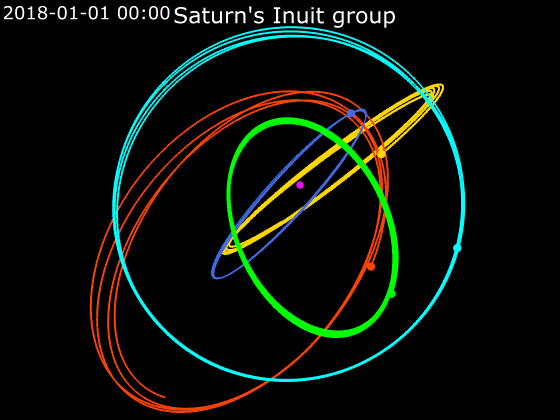 File:Animation of Saturn's Inuit group of satellites.gif