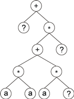 GEP expression tree with placeholder for RNCs.png