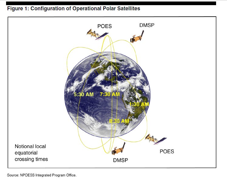 File:Operational polar satellites.jpg