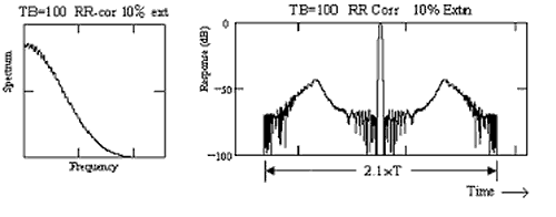 Chirp Pulse, TB=100, BH Wgt, RR Corr, 10% Extn.png