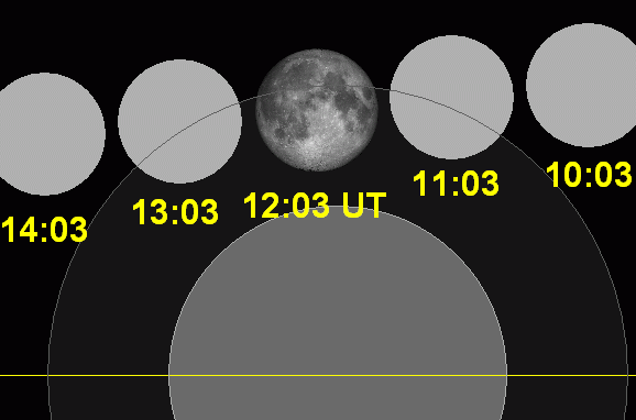 File:Lunar eclipse chart close-2002May26.png