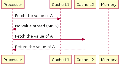 File:Processor cacheL2.png