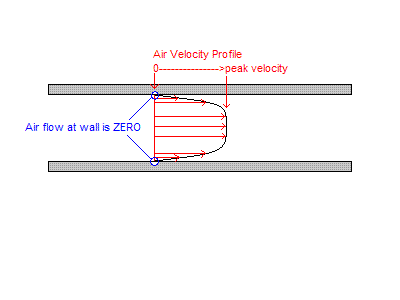 File:Velocity profile.GIF