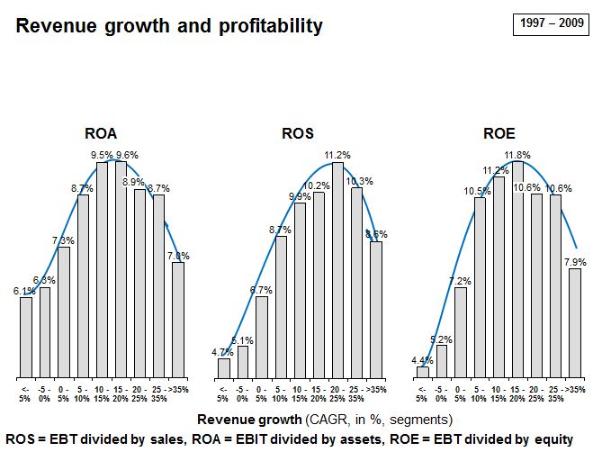 Graf2 profitability.JPG