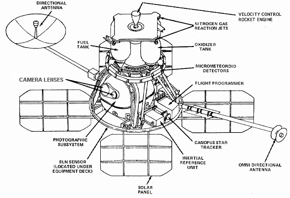 File:Lunar Orbiter diagram.png