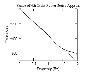 Phase Plot for 4th Order Power Series Approx.png