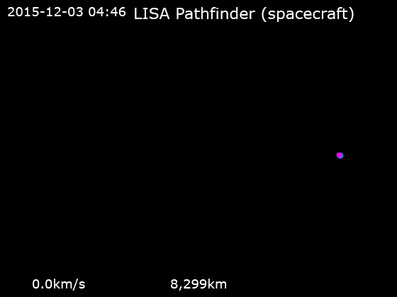 File:Animation of LISA Pathfinder trajectory - Polar view.gif