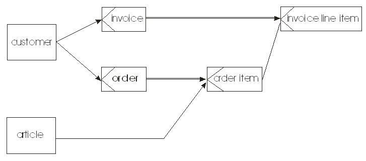 File:SERM-example.JPG