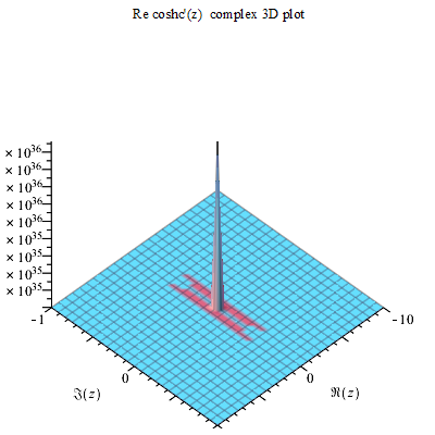 File:Coshc'(z) Re complex 3D plot.png