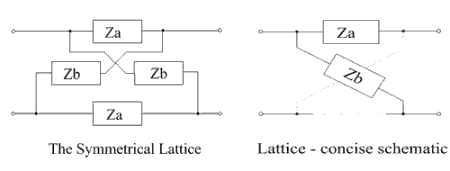 Lattice and Simplified Equiv.png