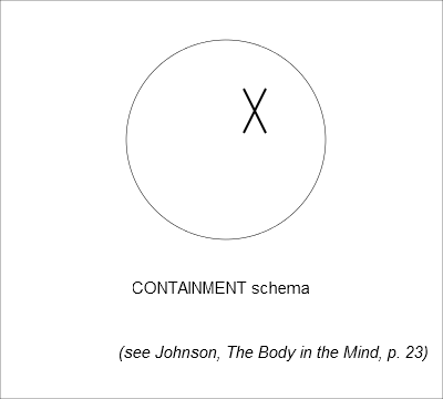 File:ContainmentSchema.png