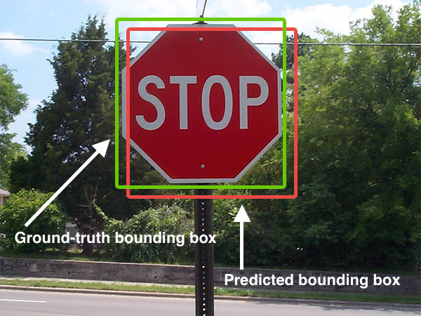File:Intersection over Union - object detection bounding boxes.jpg