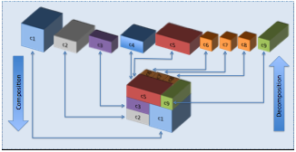 File:P-containers.png