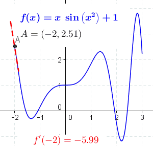 File:Tangent function animation.gif