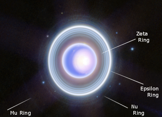 File:Annotated Uranian rings.png