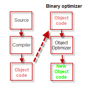File:Binary optimizer.png