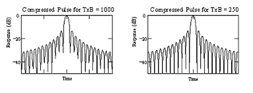 Compressed Pulses for TB=1000,250.png