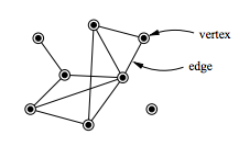 A small example network with 8 vertices and 10 edges.