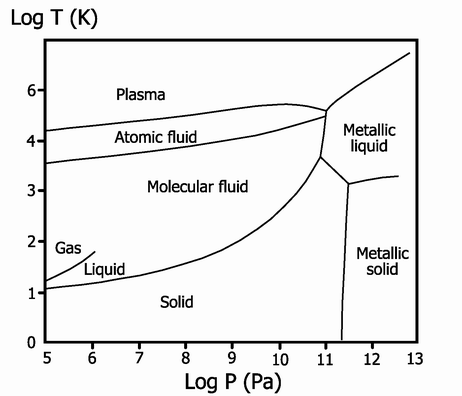 File:Phase diagram of hydrogen.png