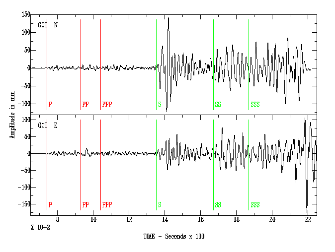 File:1906 San Francisco earthquake seismograph.png