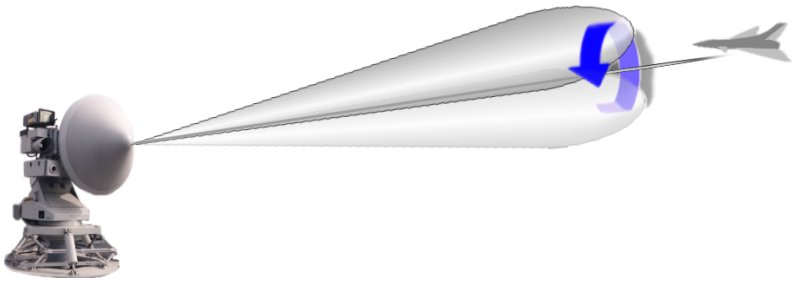 File:Conical scan.jpg