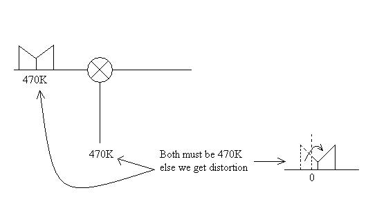 Demodulation distortion diagram.png