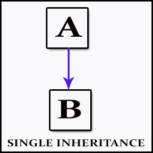 File:Single Inheritance.jpg