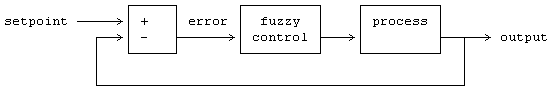 Fuzzy control system-feedback controller.png