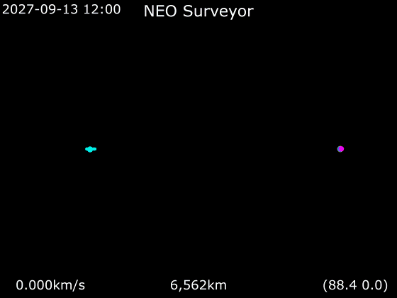 File:Animation of NEO Surveyor around Sun - Frame rotating with Earth.gif
