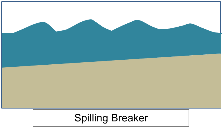 File:Simple schematic of Spilling Breaker.png