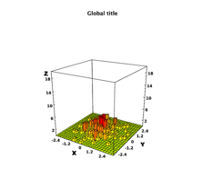 222px-Histograms in 3D showing random Gaussian data.png