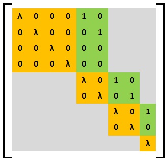 A Basic Weyr matrix with structure (4,2,2,1)
