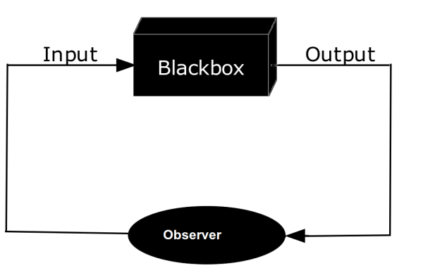 File:Blackbox3D-obs.png