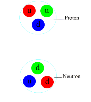 File:Nuclear Force anim smaller.gif