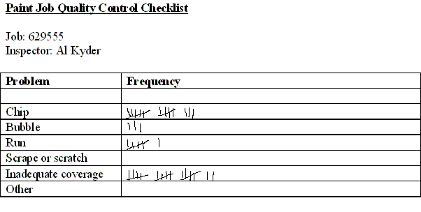 File:Quality Control Checksheet Example.GIF