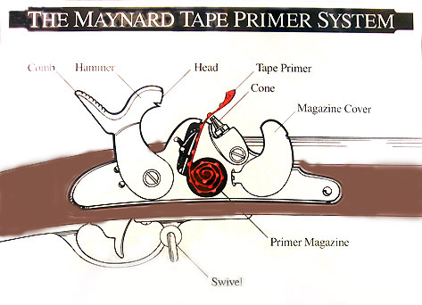 File:Maynard tape primer system.jpg