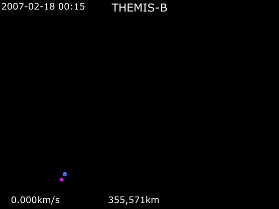 File:Animation of THEMIS-B trajectory - Geocentric orbit.gif