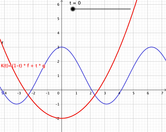 File:Convex combination 1 ord functions with geogebra.gif